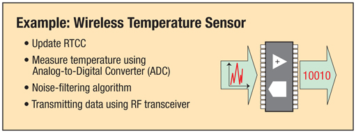 Figure 2: Remote temperature sensor.